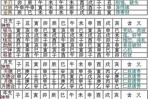 八字 神煞全解|四柱八字之神煞全篇及歌诀 (完整八字神煞速查及详解 (全部))